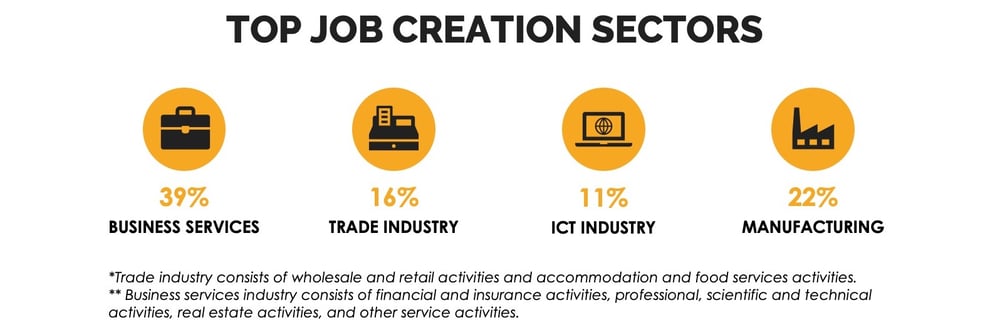 JOBS OER INDUSTRY GRAPH-1