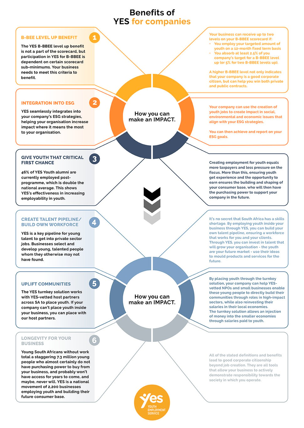 YES-Benefits Blog INFOgraphic-REV4 (3)
